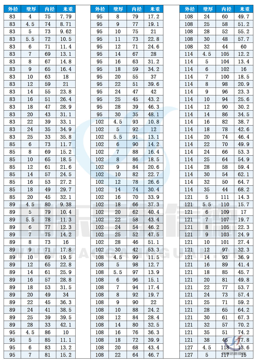 無縫鋼管規格尺寸表(理論重量表)10-5 無縫鋼管規格尺寸表(理論重量表)10-5